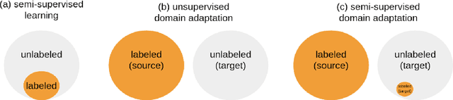 Figure 1 for Semi-Supervised Domain Adaptation for Wildfire Detection