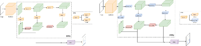 Figure 4 for Semi-Supervised Domain Adaptation for Wildfire Detection