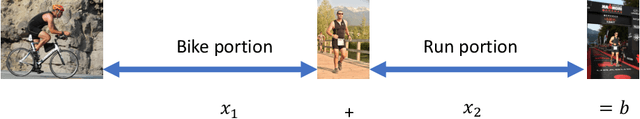 Figure 1 for An Over Complete Deep Learning Method for Inverse Problems