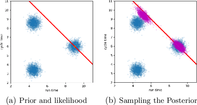 Figure 3 for An Over Complete Deep Learning Method for Inverse Problems
