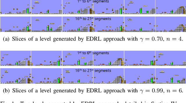 Figure 1 for State Space Closure: Revisiting Endless Online Level Generation via Reinforcement Learning