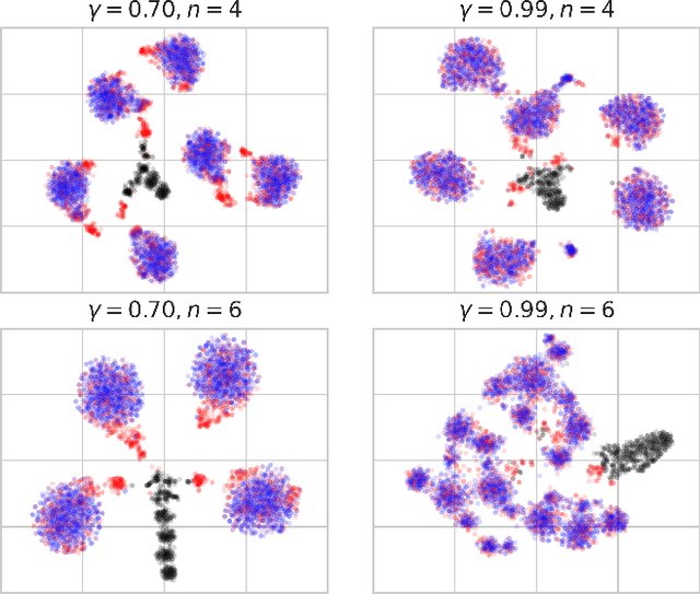 Figure 2 for State Space Closure: Revisiting Endless Online Level Generation via Reinforcement Learning