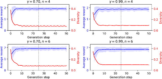 Figure 3 for State Space Closure: Revisiting Endless Online Level Generation via Reinforcement Learning
