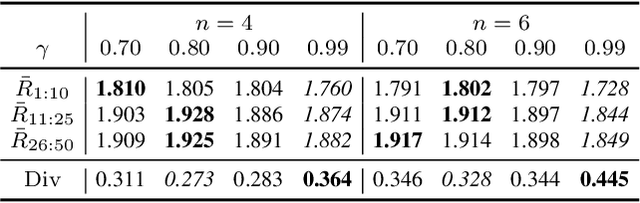Figure 4 for State Space Closure: Revisiting Endless Online Level Generation via Reinforcement Learning