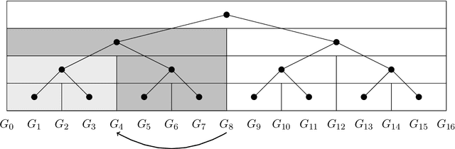 Figure 2 for Incremental Approximate Single-Source Shortest Paths with Predictions