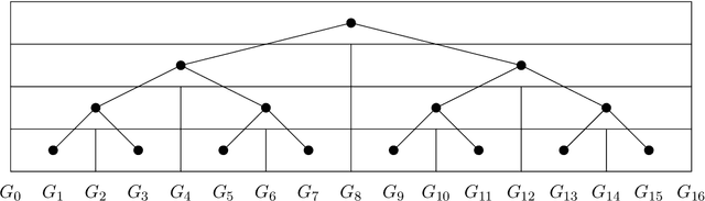 Figure 1 for Incremental Approximate Single-Source Shortest Paths with Predictions