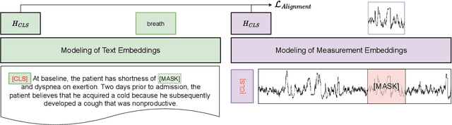 Figure 1 for Multimodal Pretraining of Medical Time Series and Notes