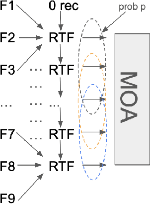 Figure 1 for Adapting MIMO video restoration networks to low latency constraints