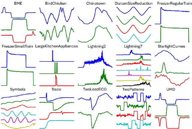 Figure 4 for An Efficient Transport-Based Dissimilarity Measure for Time Series Classification under Warping Distortions