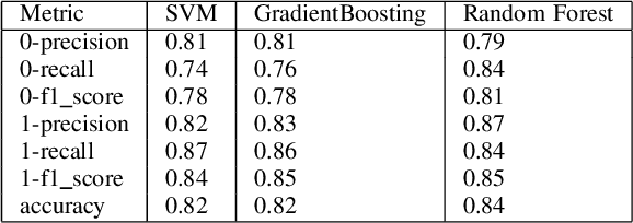Figure 4 for Using Adamic-Adar Index Algorithm to Predict Volunteer Collaboration: Less is More