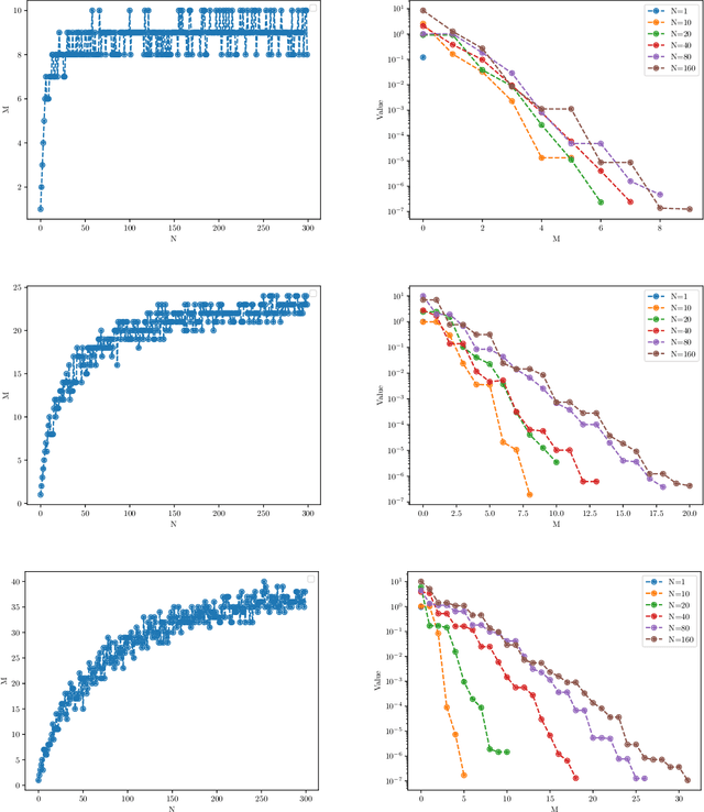 Figure 2 for Numerical Approximation Capacity of Neural Networks with Bounded Parameters: Do Limits Exist, and How Can They Be Measured?