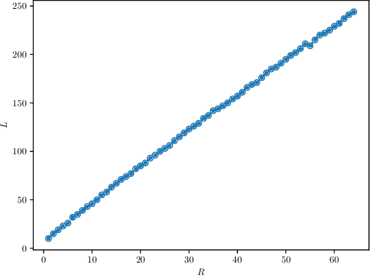 Figure 3 for Numerical Approximation Capacity of Neural Networks with Bounded Parameters: Do Limits Exist, and How Can They Be Measured?