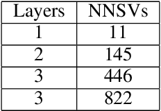 Figure 4 for Numerical Approximation Capacity of Neural Networks with Bounded Parameters: Do Limits Exist, and How Can They Be Measured?