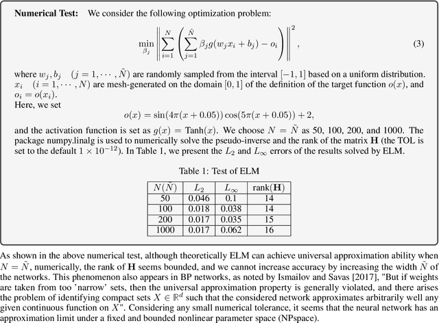 Figure 1 for Numerical Approximation Capacity of Neural Networks with Bounded Parameters: Do Limits Exist, and How Can They Be Measured?