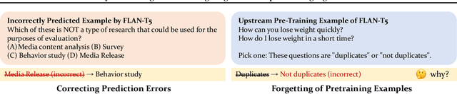 Figure 1 for What Will My Model Forget? Forecasting Forgotten Examples in Language Model Refinement