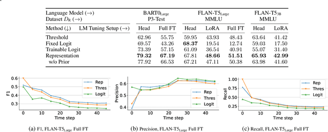 Figure 2 for What Will My Model Forget? Forecasting Forgotten Examples in Language Model Refinement