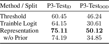 Figure 4 for What Will My Model Forget? Forecasting Forgotten Examples in Language Model Refinement
