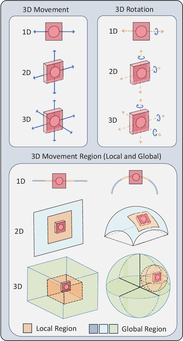 Figure 2 for Movable Antenna-Enhanced Wireless Communications: General Architectures and Implementation Methods
