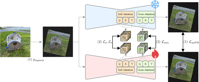 Figure 2 for APT: Adaptive Personalized Training for Diffusion Models with Limited Data