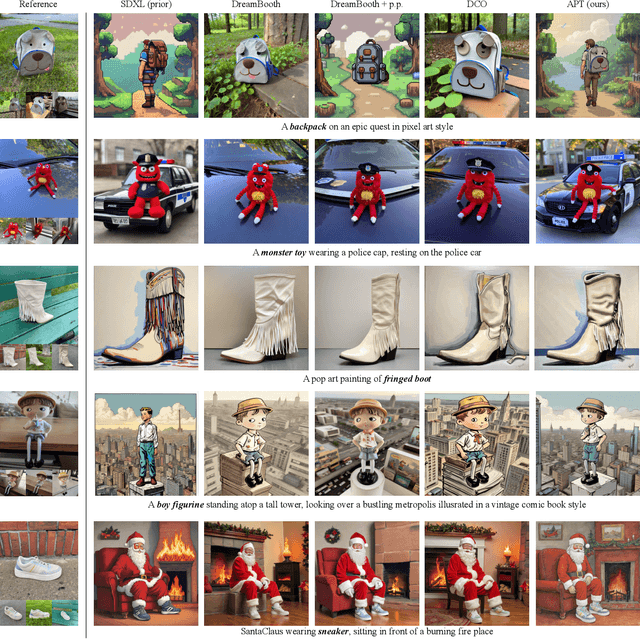 Figure 4 for APT: Adaptive Personalized Training for Diffusion Models with Limited Data