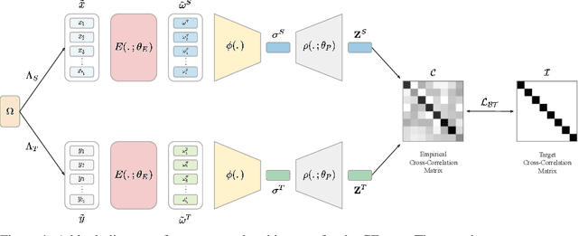 Figure 1 for Enhancing Context Through Contrast