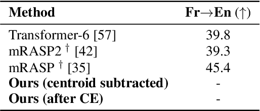 Figure 3 for Enhancing Context Through Contrast