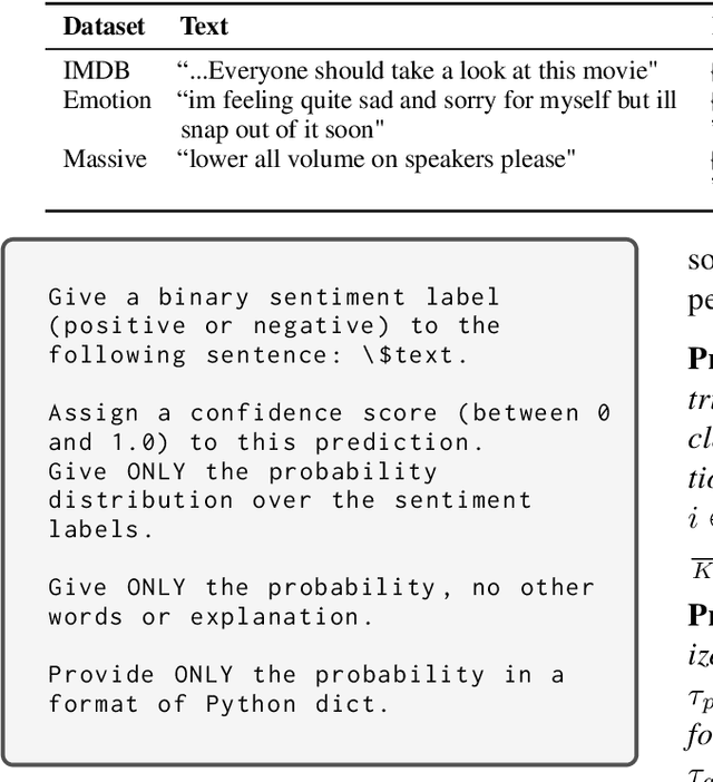 Figure 2 for Calibrating Verbalized Probabilities for Large Language Models
