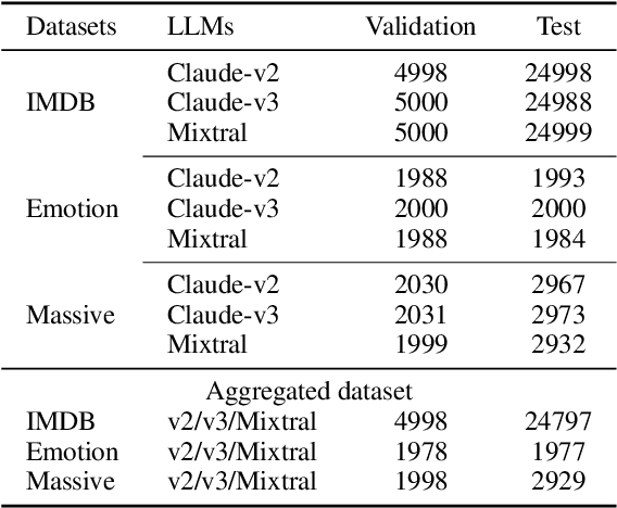 Figure 4 for Calibrating Verbalized Probabilities for Large Language Models