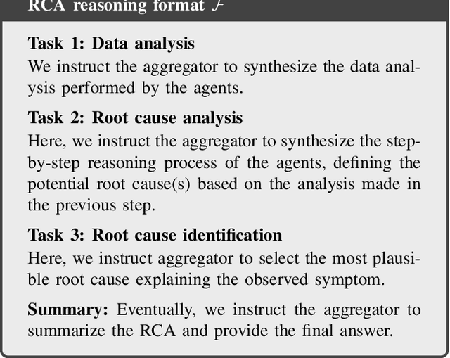 Figure 3 for Reasoning Language Models for Root Cause Analysis in 5G Wireless Networks