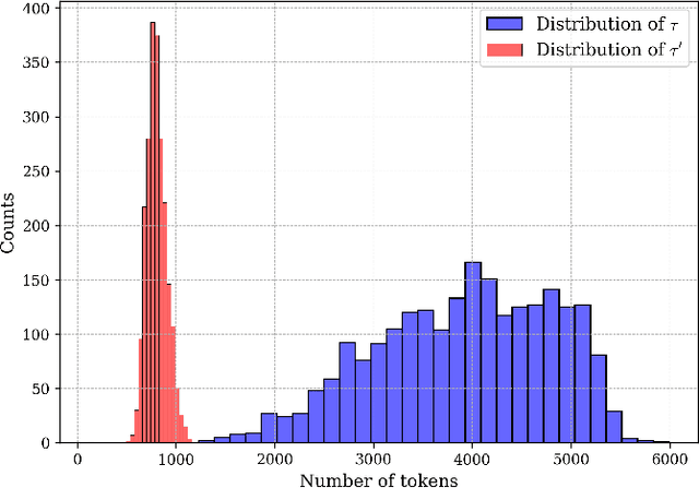 Figure 4 for Reasoning Language Models for Root Cause Analysis in 5G Wireless Networks