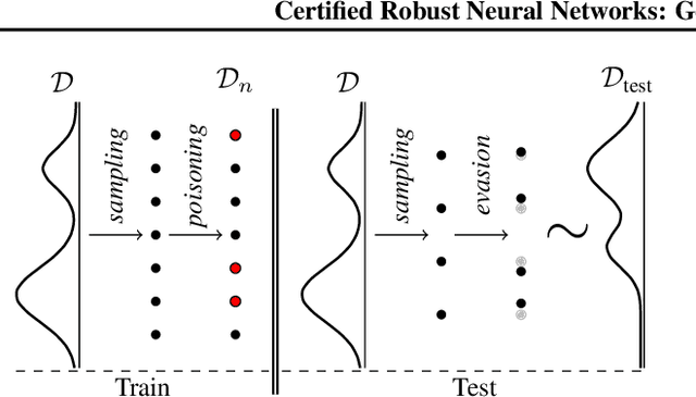 Figure 1 for Certified Robust Neural Networks: Generalization and Corruption Resistance