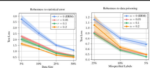 Figure 3 for Certified Robust Neural Networks: Generalization and Corruption Resistance