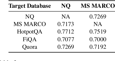 Figure 4 for "Glue pizza and eat rocks" -- Exploiting Vulnerabilities in Retrieval-Augmented Generative Models
