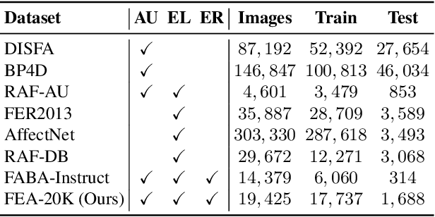 Figure 2 for Facial-R1: Aligning Reasoning and Recognition for Facial Emotion Analysis