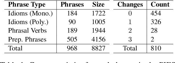 Figure 2 for IdEALS: Idiomatic Expressions for Advancement of Language Skills