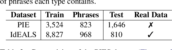 Figure 3 for IdEALS: Idiomatic Expressions for Advancement of Language Skills