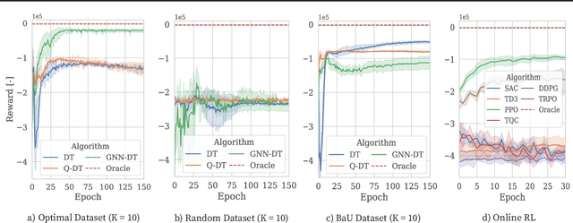 Figure 3 for GNN-DT: Graph Neural Network Enhanced Decision Transformer for Efficient Optimization in Dynamic Environments