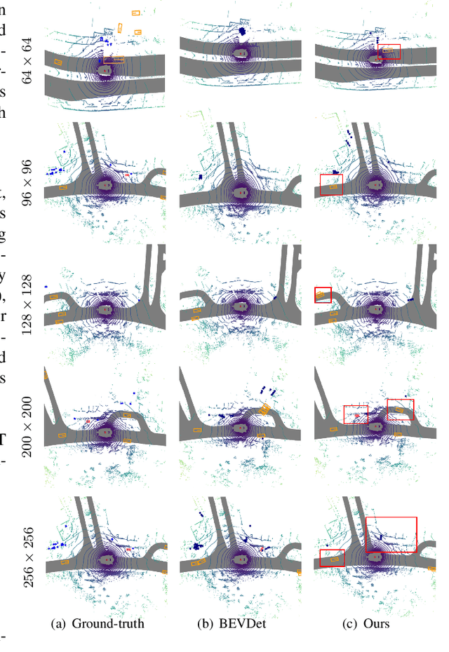 Figure 4 for One Training for Multiple Deployments: Polar-based Adaptive BEV Perception for Autonomous Driving