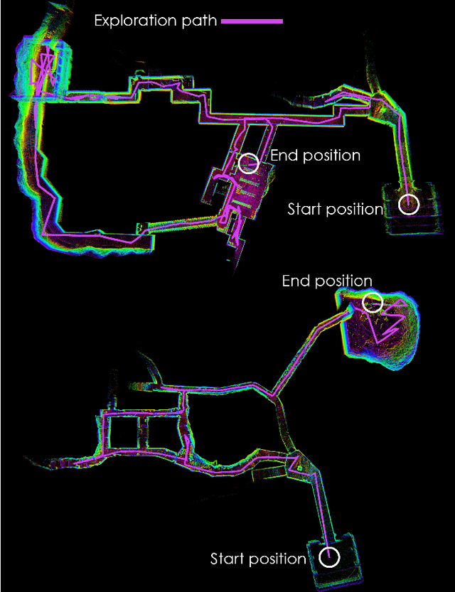 Figure 2 for A Tree-based Next-best-trajectory Method for 3D UAV Exploration