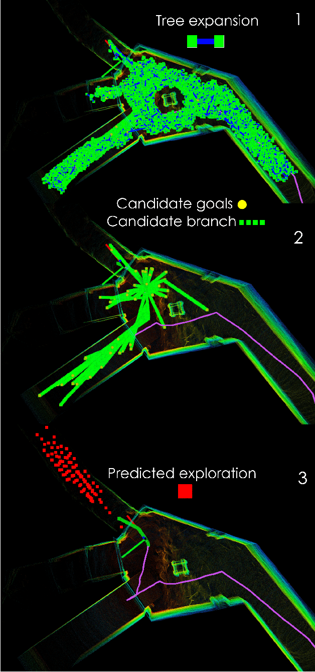 Figure 3 for A Tree-based Next-best-trajectory Method for 3D UAV Exploration