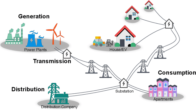 Figure 3 for Federated Learning for Smart Grid: A Survey on Applications and Potential Vulnerabilities