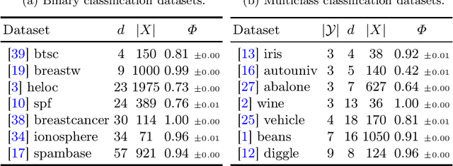 Figure 2 for CFIRE: A General Method for Combining Local Explanations