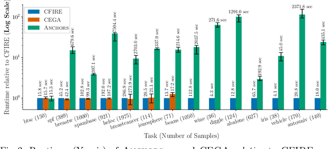 Figure 4 for CFIRE: A General Method for Combining Local Explanations