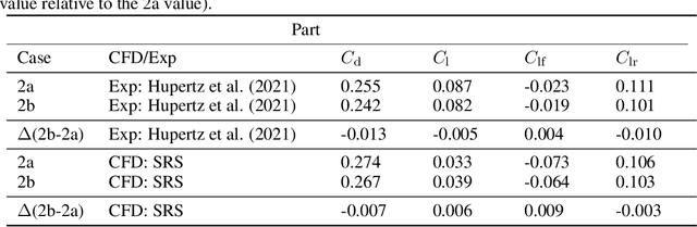 Figure 2 for DrivAerML: High-Fidelity Computational Fluid Dynamics Dataset for Road-Car External Aerodynamics