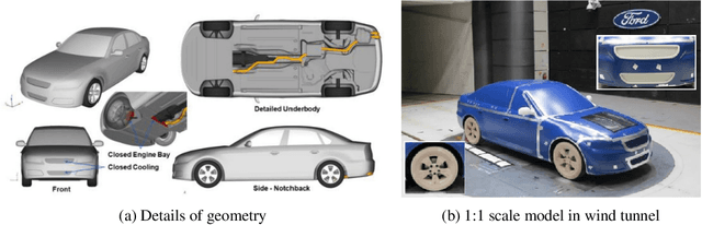 Figure 1 for DrivAerML: High-Fidelity Computational Fluid Dynamics Dataset for Road-Car External Aerodynamics
