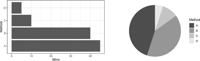 Figure 2 for Best Practices For Empirical Meta-Algorithmic Research: Guidelines from the COSEAL Research Network