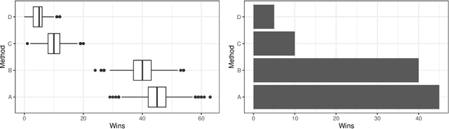 Figure 4 for Best Practices For Empirical Meta-Algorithmic Research: Guidelines from the COSEAL Research Network