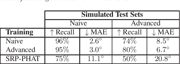 Figure 1 for How to train your sound source localizer