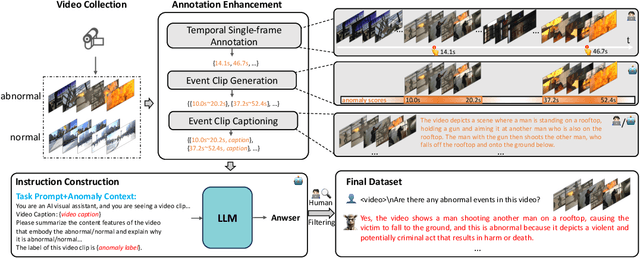 Figure 3 for Holmes-VAD: Towards Unbiased and Explainable Video Anomaly Detection via Multi-modal LLM