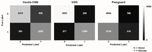 Figure 3 for Automated Detection of Dolphin Whistles with Convolutional Networks and Transfer Learning